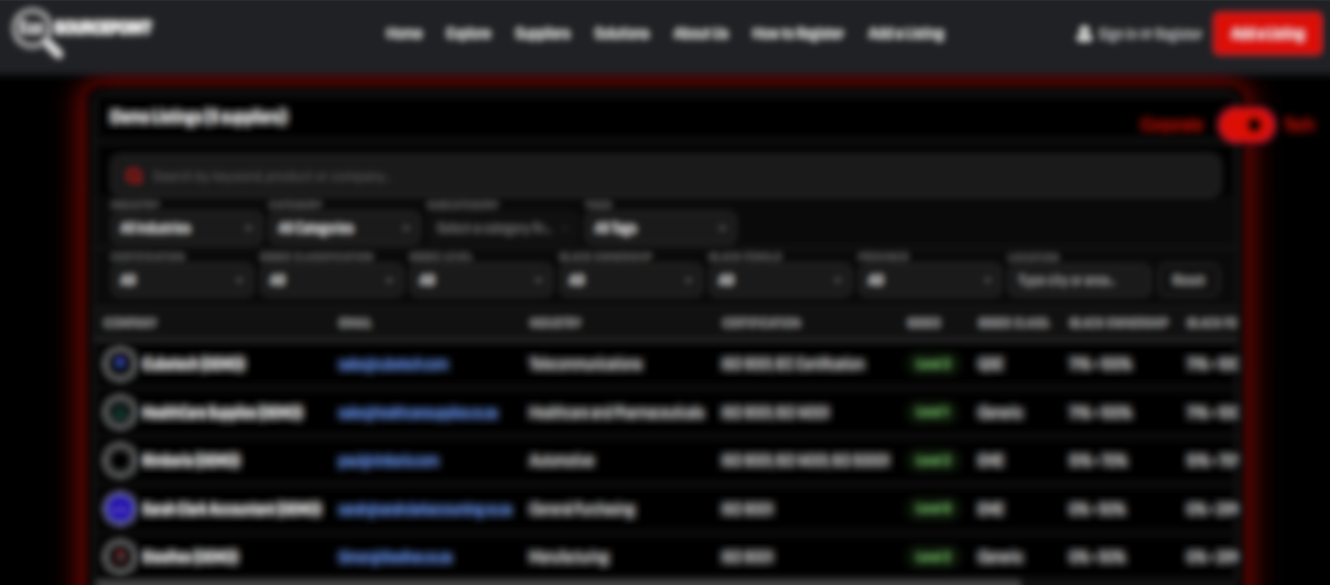 Sourcepoint platform