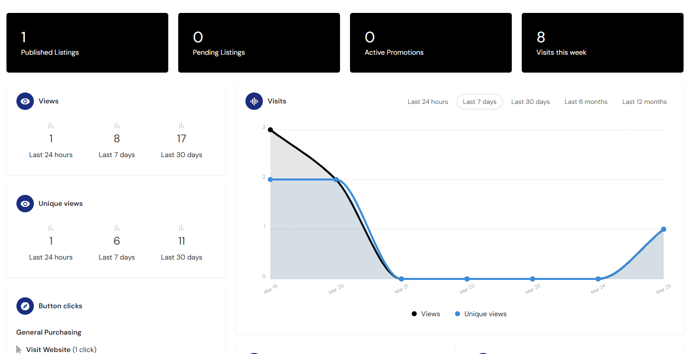 Advanced backend dashboard